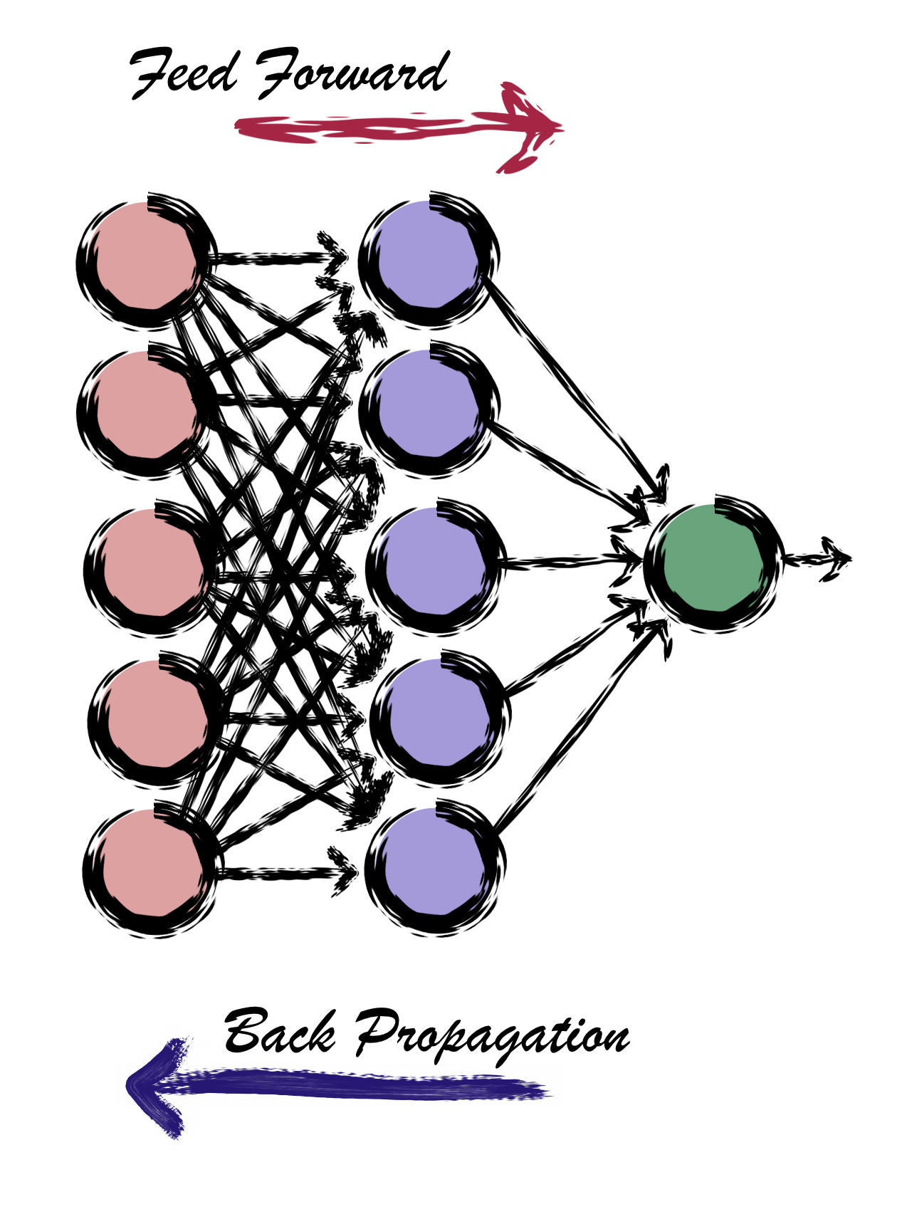 Artificial Neural Network Beginners Guide To Ann Understanding Networks Part Three Infosecml 5909