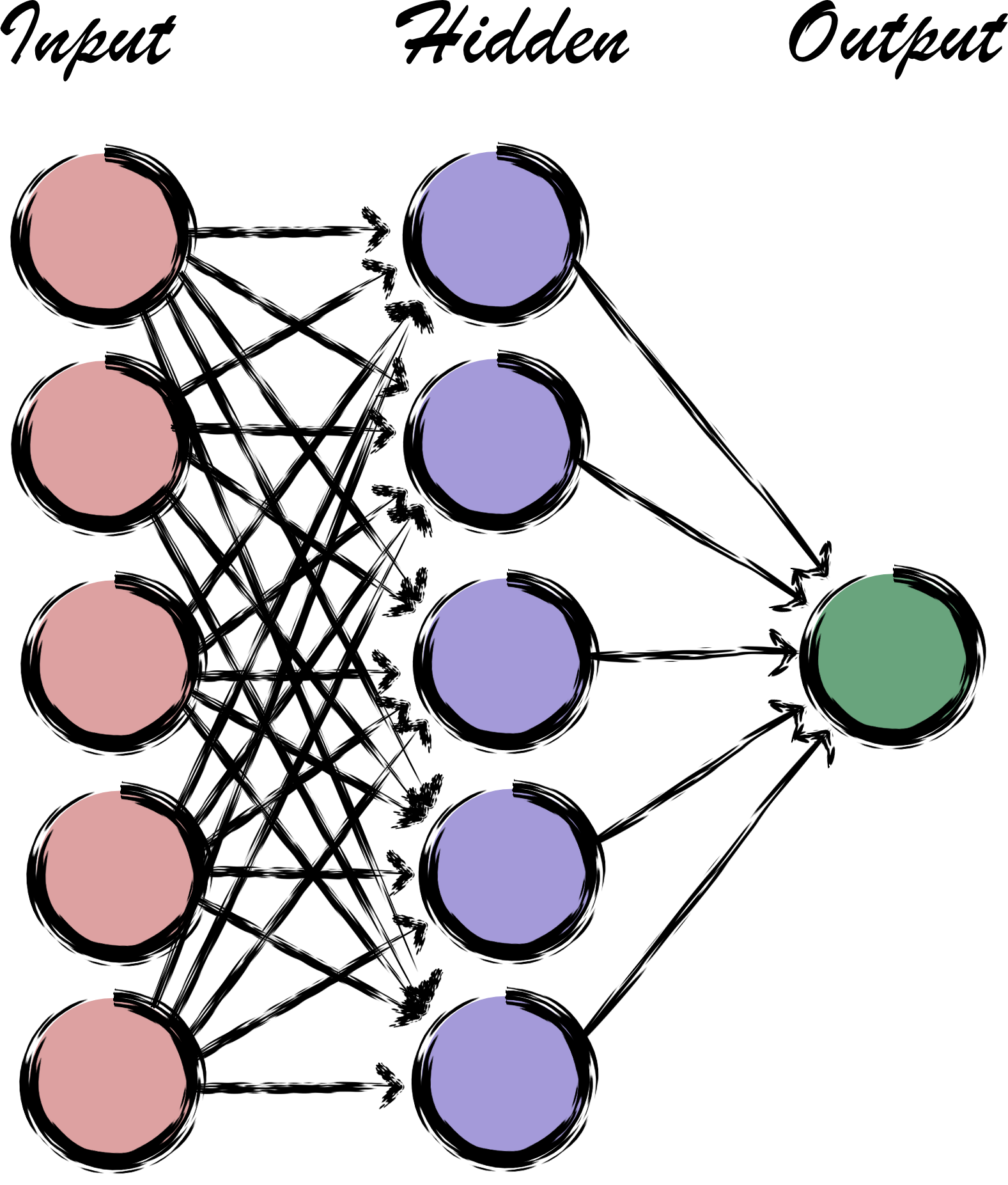 Understanding Neural Networks Part Two InfoSecML